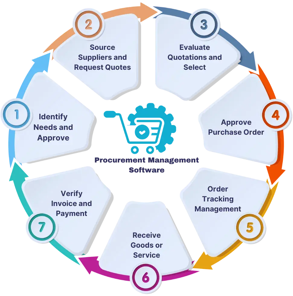 Microfinance ERP Features